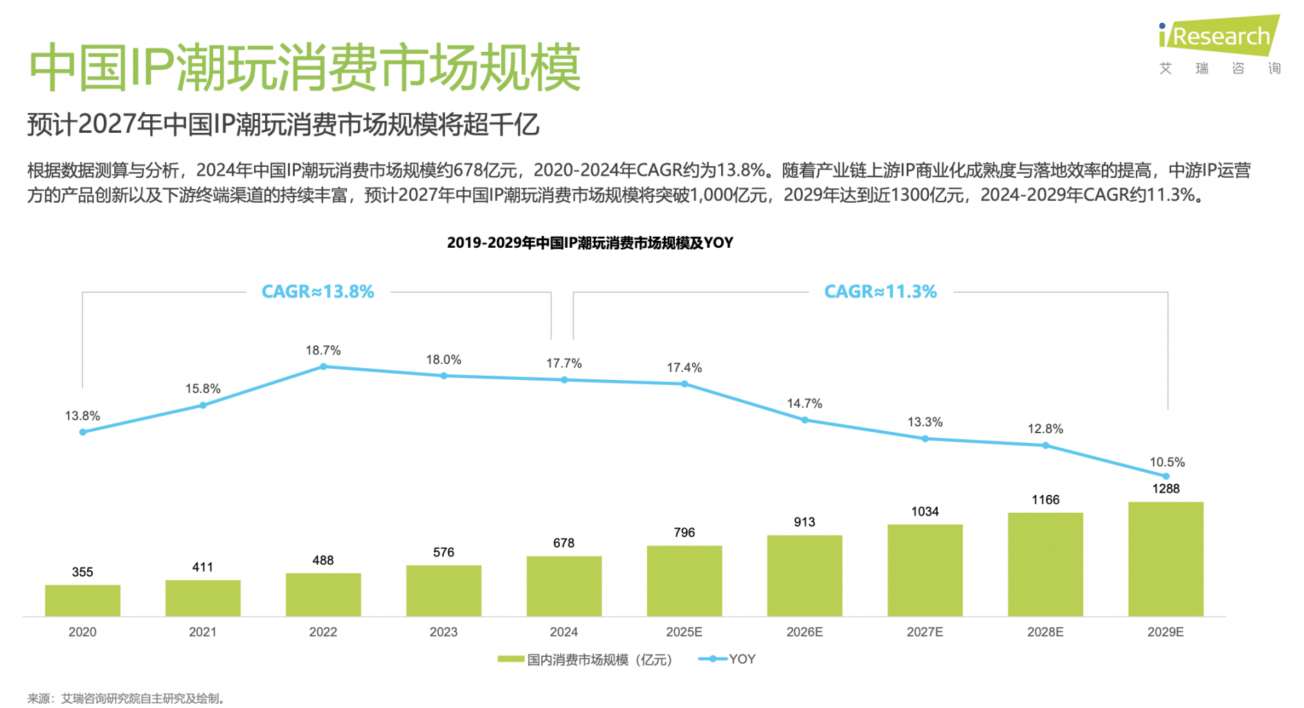 解码泡泡玛特、万代南梦宫和集卡社的商业密码新葡京博彩2025千亿IP潮玩经济崛起：(图1)