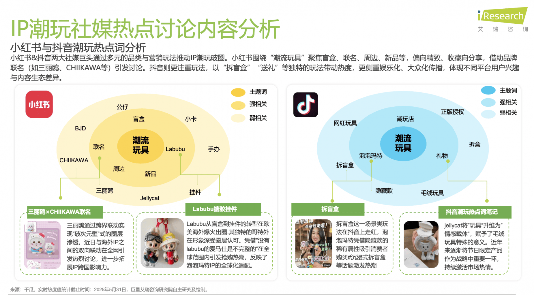 解码泡泡玛特、万代南梦宫和集卡社的商业密码新葡京博彩2025千亿IP潮玩经济崛起：(图2)
