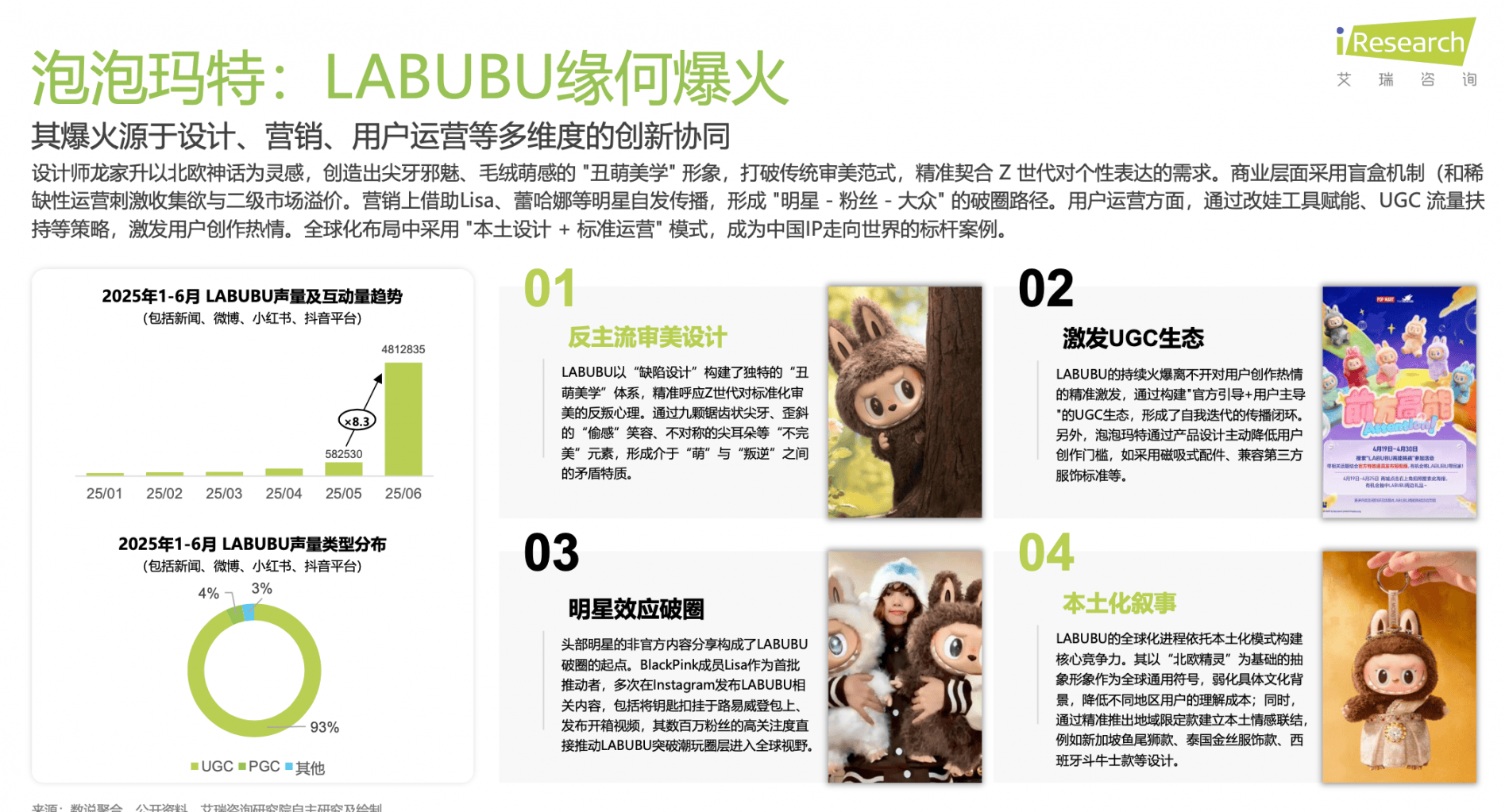 解码泡泡玛特、万代南梦宫和集卡社的商业密码新葡京博彩2025千亿IP潮玩经济崛起：(图3)