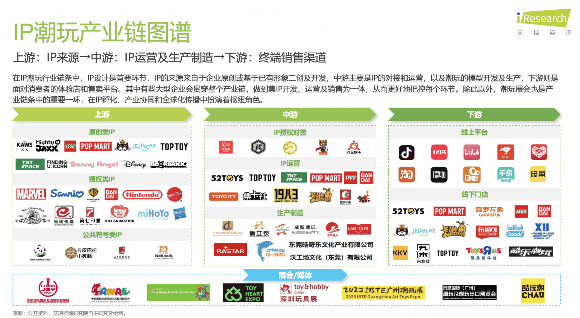解码泡泡玛特、万代南梦宫和集卡社的商业密码新葡京博彩2025千亿IP潮玩经济崛起：(图4)