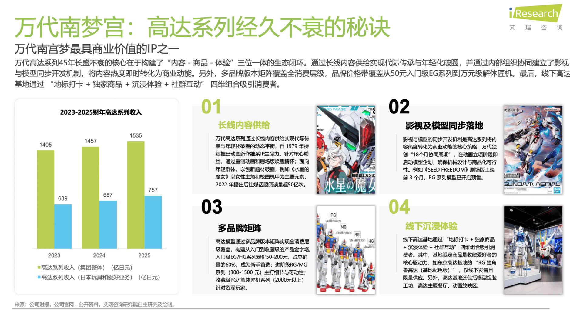解码泡泡玛特、万代南梦宫和集卡社的商业密码新葡京博彩2025千亿IP潮玩经济崛起：(图5)