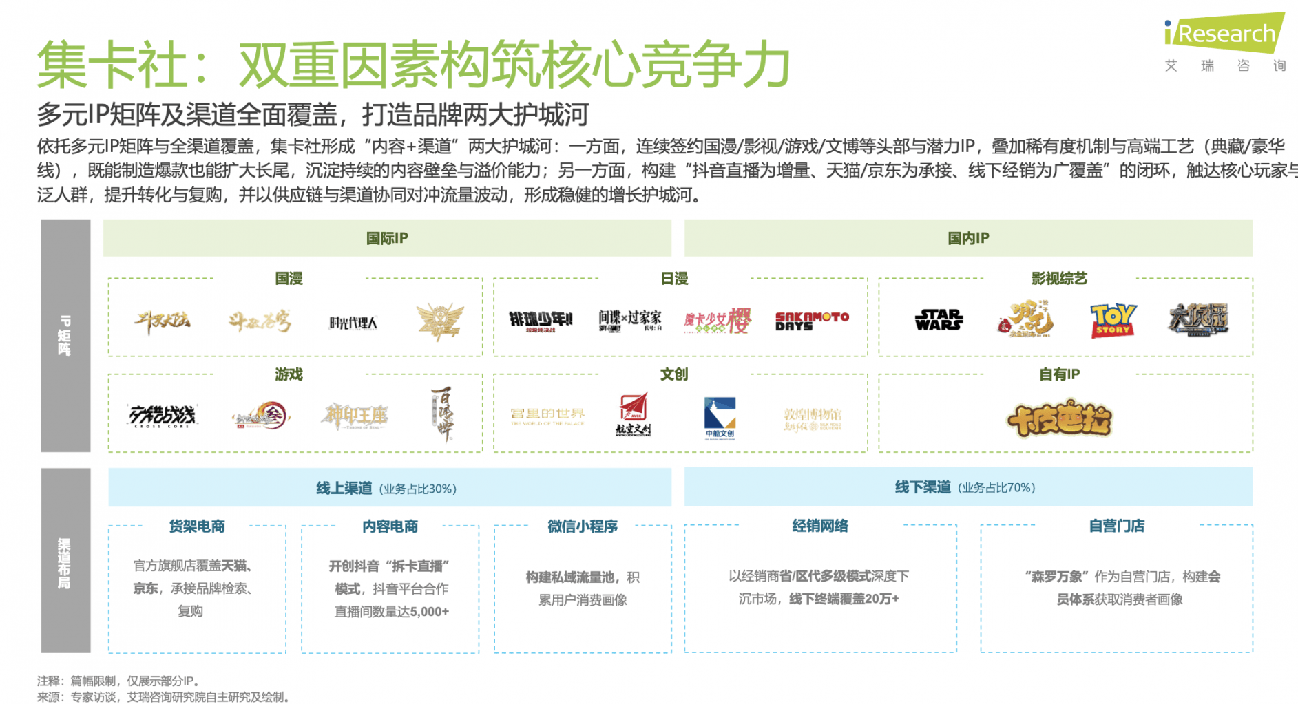解码泡泡玛特、万代南梦宫和集卡社的商业密码新葡京博彩2025千亿IP潮玩经济崛起：(图6)