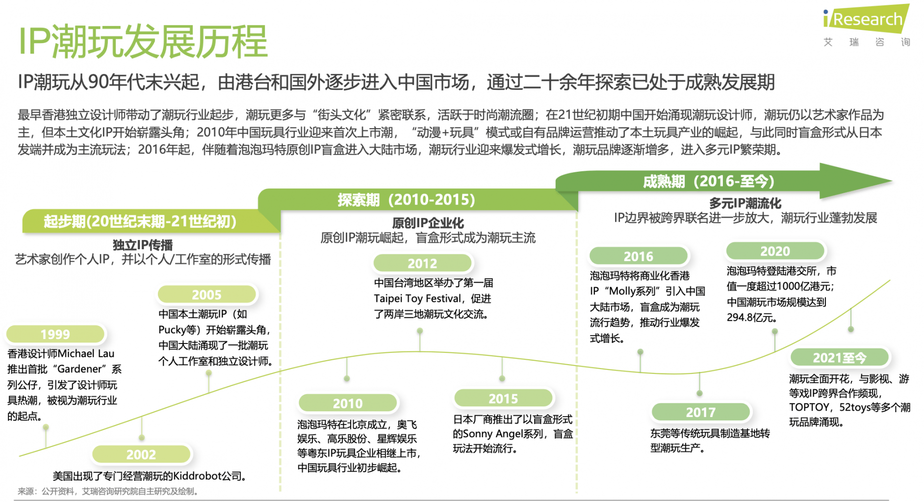 解码泡泡玛特、万代南梦宫和集卡社的商业密码新葡京博彩2025千亿IP潮玩经济崛起：(图7)